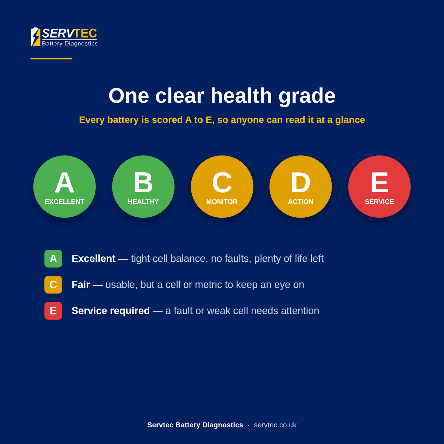 Pylontech Battery Health Report — Independent BMS Log Analysis (PDF)