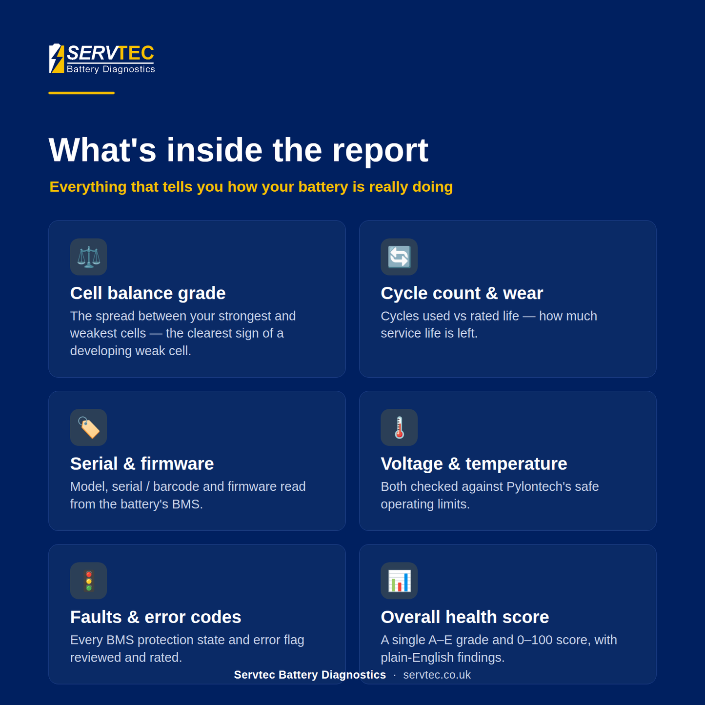 Pylontech Battery Health Report — Independent BMS Log Analysis (PDF)