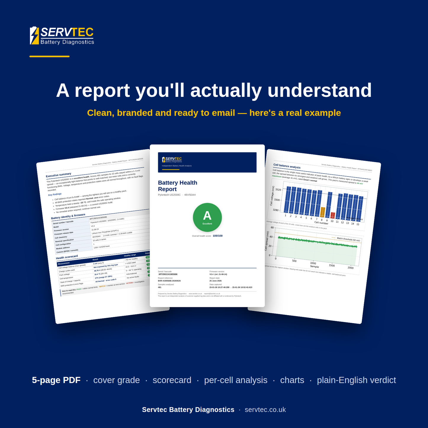 Pylontech Battery Health Report — Independent BMS Log Analysis (PDF)