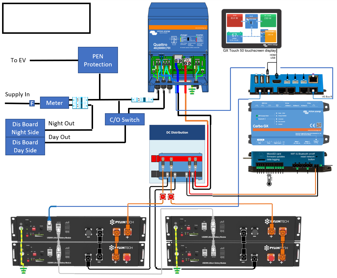 Battery System Design Service