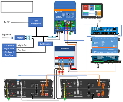 Battery System Design Service