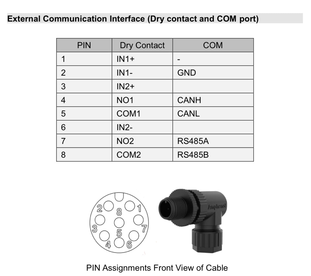 Pylontech RT12100 Compatible Connector – COM, IO & LINK Ports