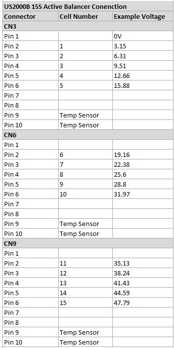 Pylontech US2000 US3000 Pack Balancing & Service Interface PCB