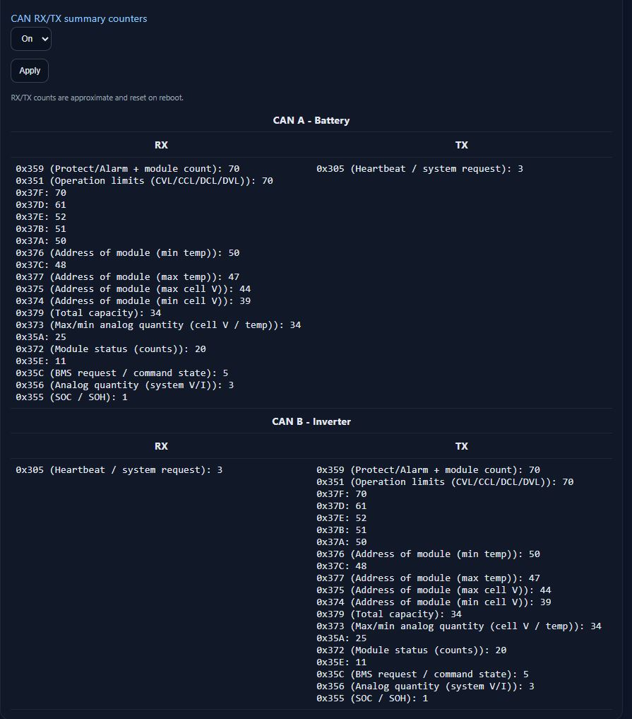CAN-Bus Bridge – Adjustable Charge Voltage for Pylontech Batteries