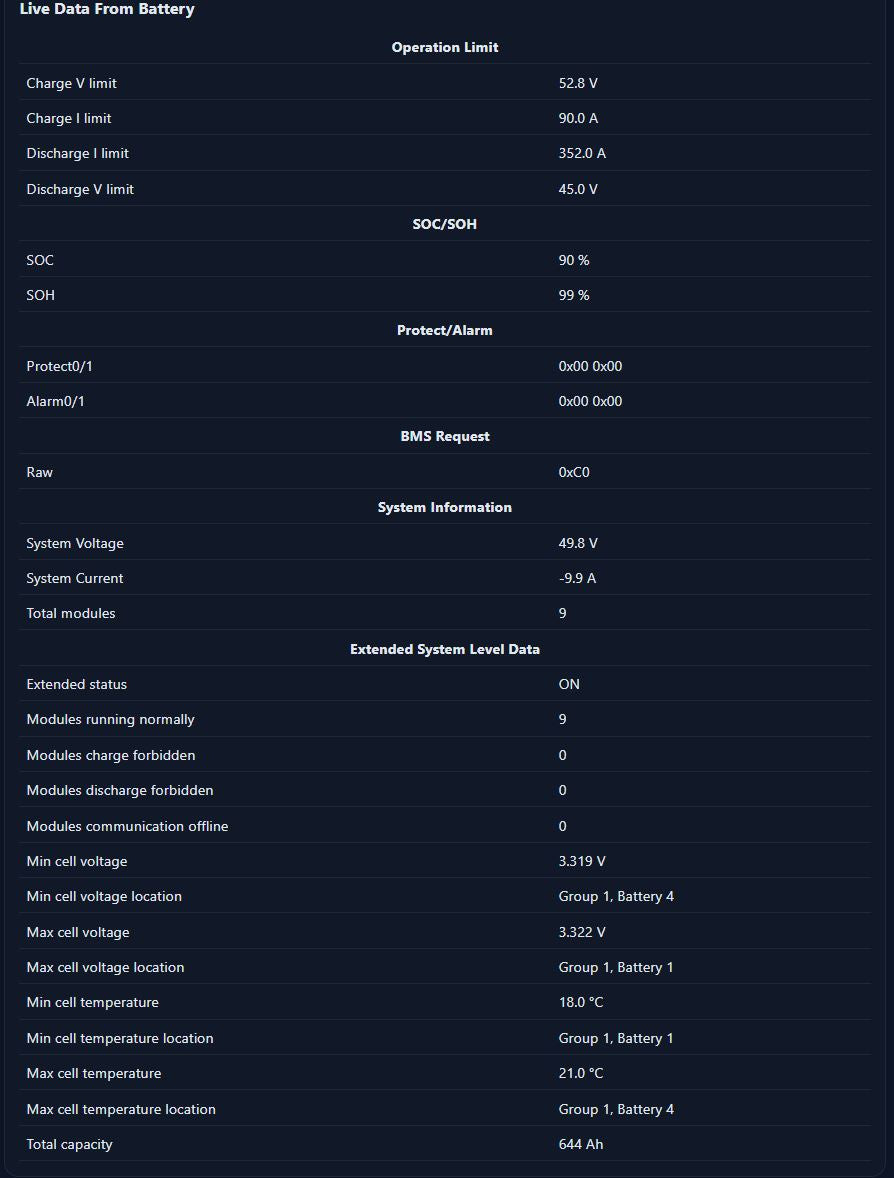 CAN-Bus Bridge – Adjustable Charge Voltage for Pylontech Batteries