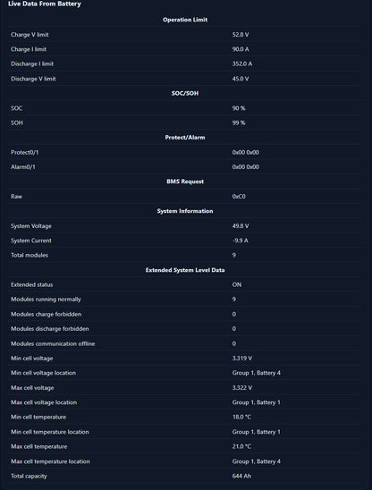 CAN-Bus Bridge – Adjustable Charge Voltage for Pylontech Batteries